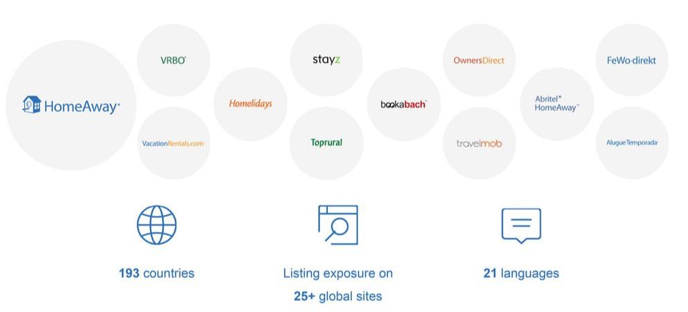 Setting up, optimizing and managing your online listings on aLL major platforms.